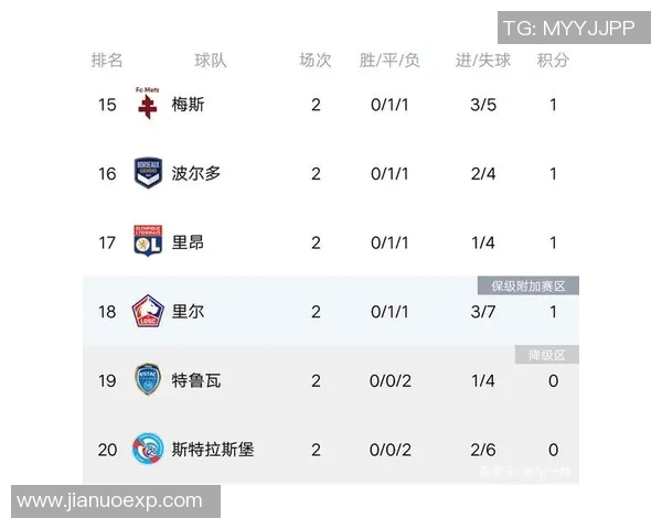 广州足球队强势领跑冠军赛积分榜累计81分展现夺冠实力