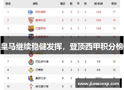 皇马继续稳健发挥，登顶西甲积分榜