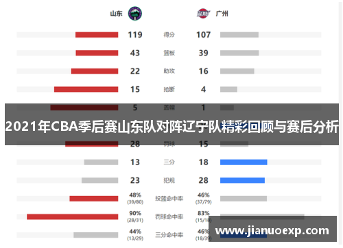 2021年CBA季后赛山东队对阵辽宁队精彩回顾与赛后分析